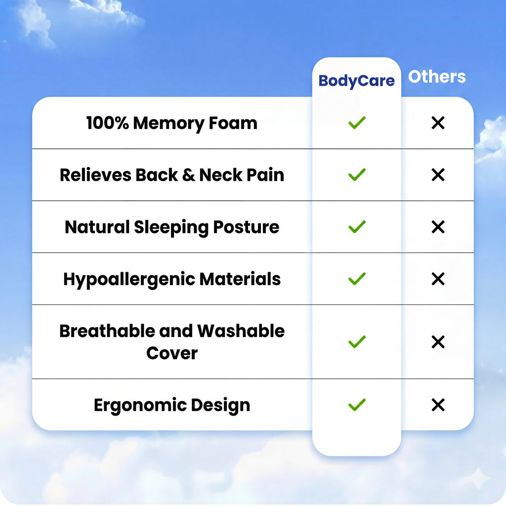 BodyCare Orthopaedic Ali...